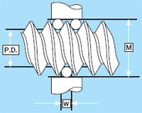 Buttress Thread Specification