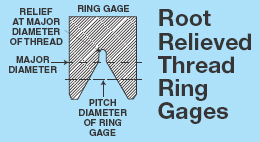Thread Ring Gages
