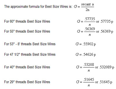 Three Wire Thread Measurement Chart