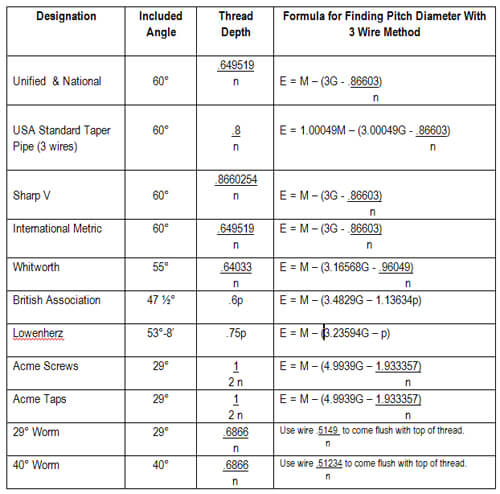 Ideal Wire Nut Size Chart