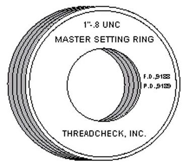 M22 x 1.5 Class W Master Setting Ring Gage